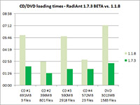 Blog image - RadiAnt DICOM Viewer 1.7.7 BETA