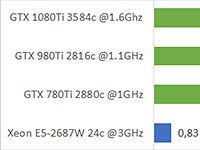 Blog image - Volume Rendering Benchmark