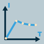 Time-intensity curves (TIC)